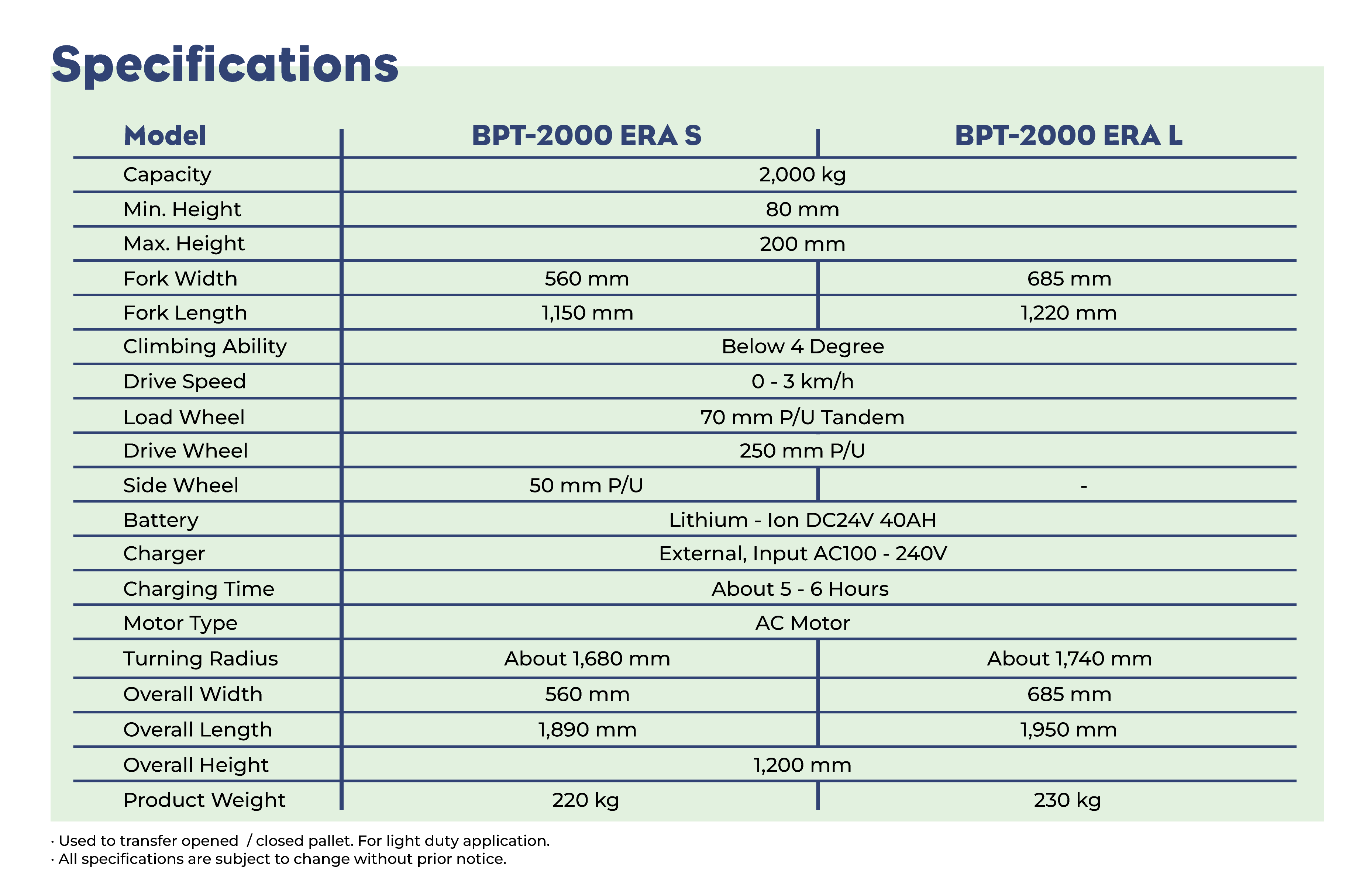OICTable-Specifications-for-BATTERY-PALLET-TRUCK–ion