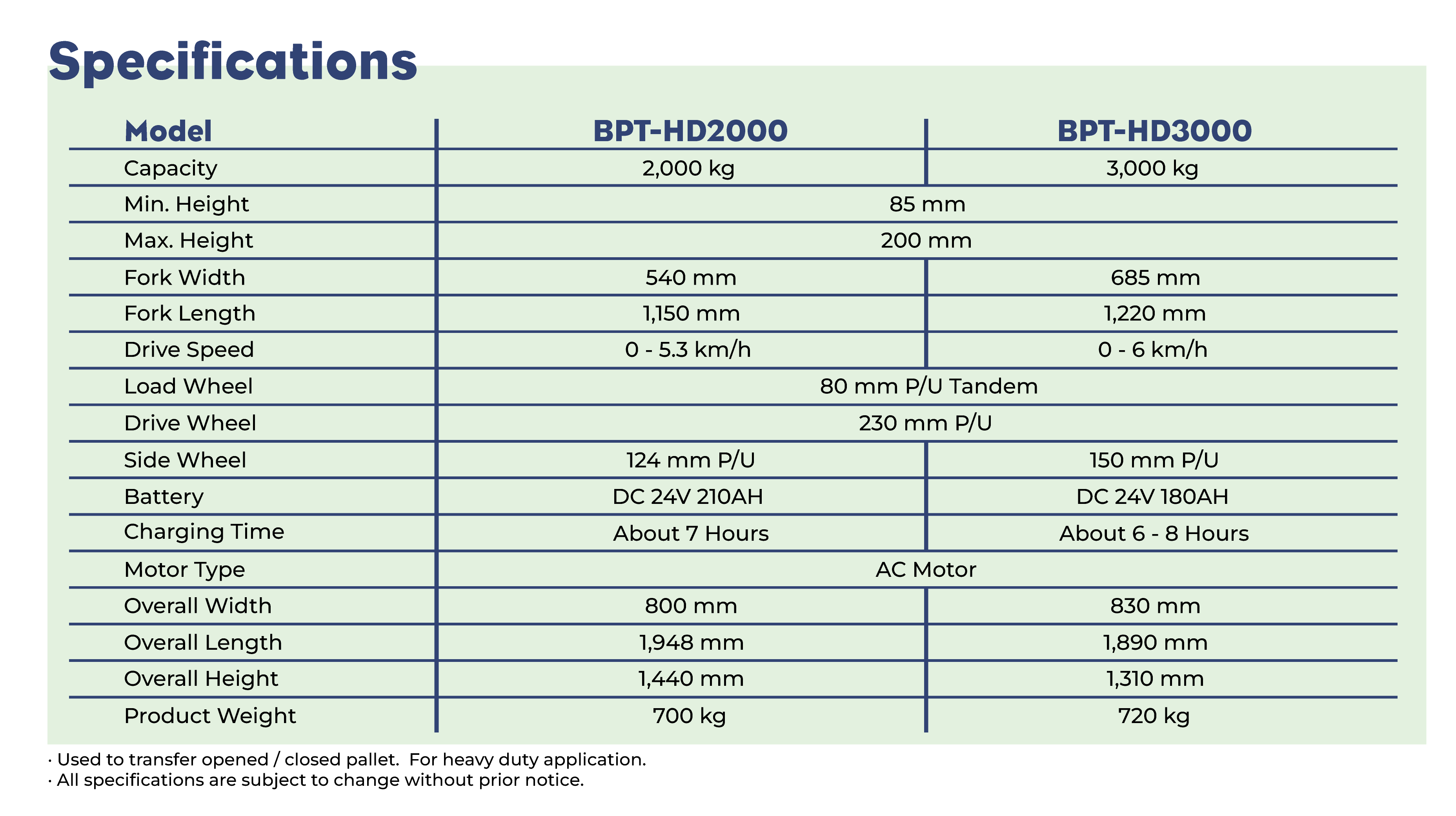 OICTable-Specifications-for-HEAVY-DUTY-BATTERY-PALLET-TRUCK-2