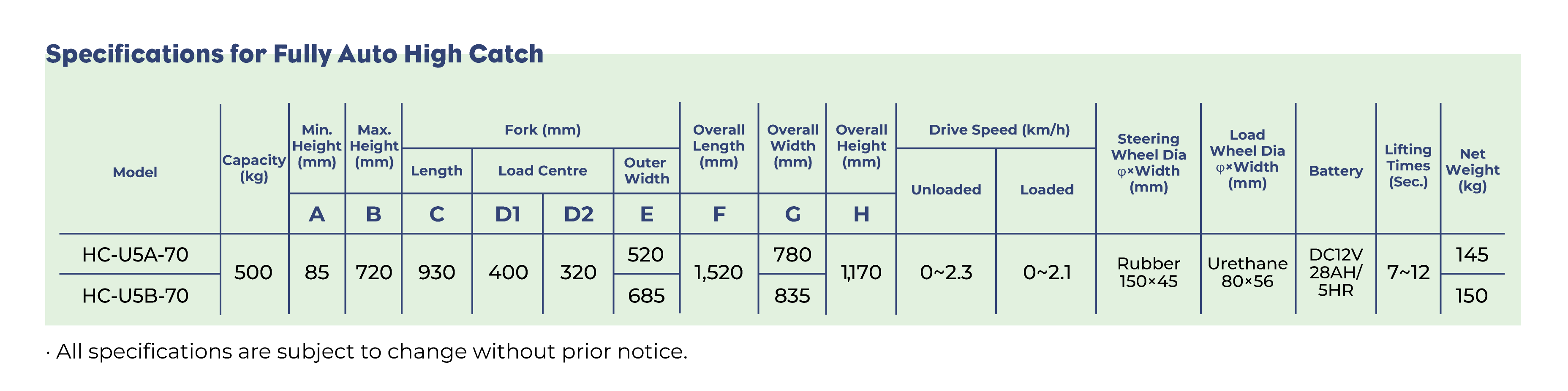 OPK-Specifications-for-Fully-Auto-High-Catch
