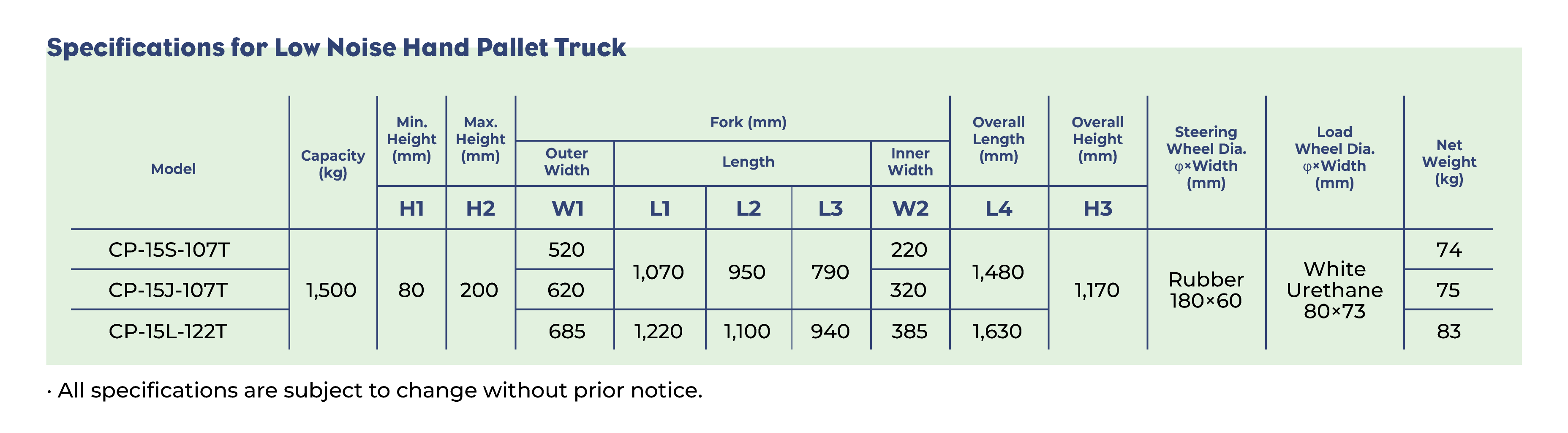 OPK-Specifications-for-Low-Noise-Hand-Pallet-Truck–4a