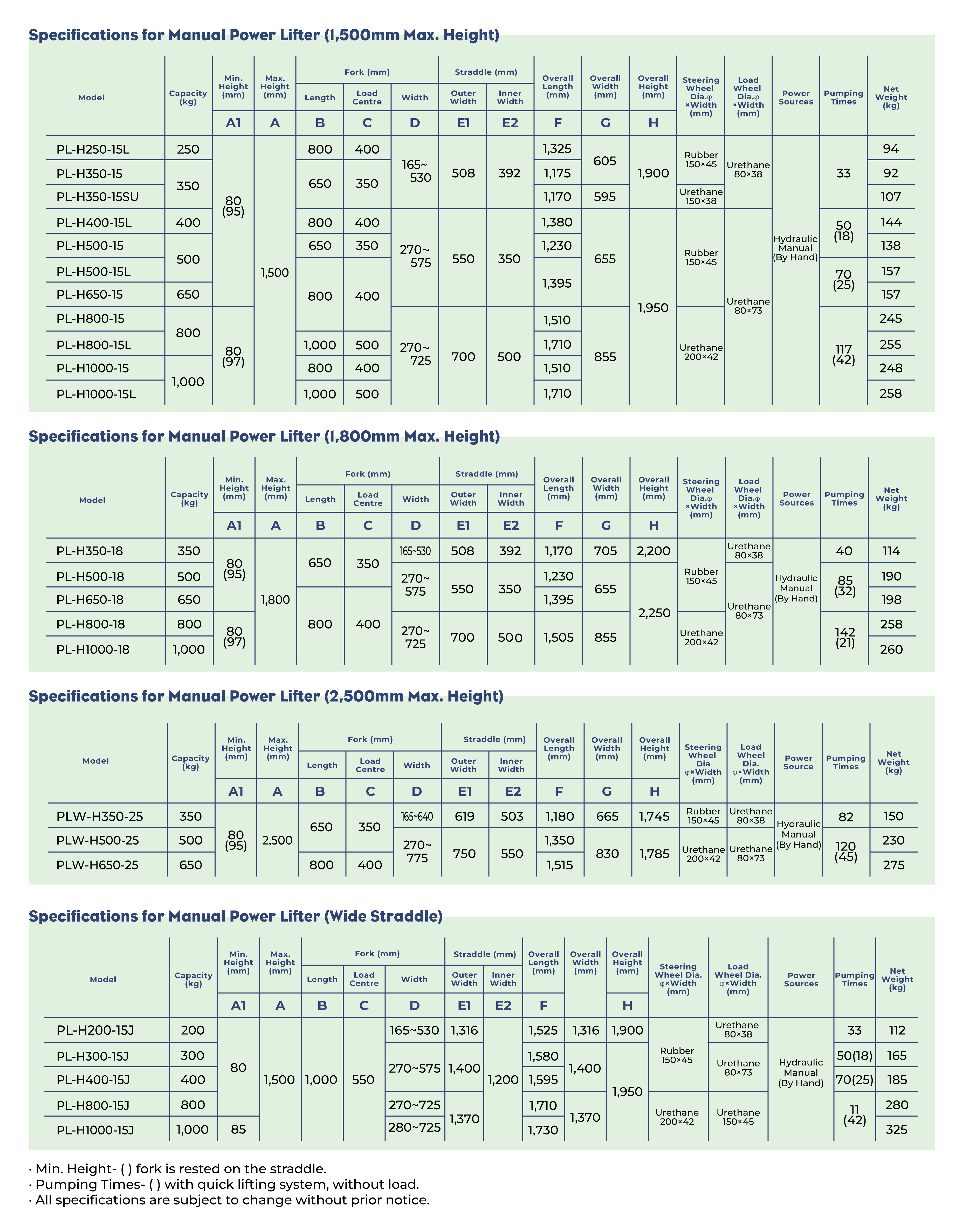 OPK-Specifications-for-Manual-Power-Lifter-2a