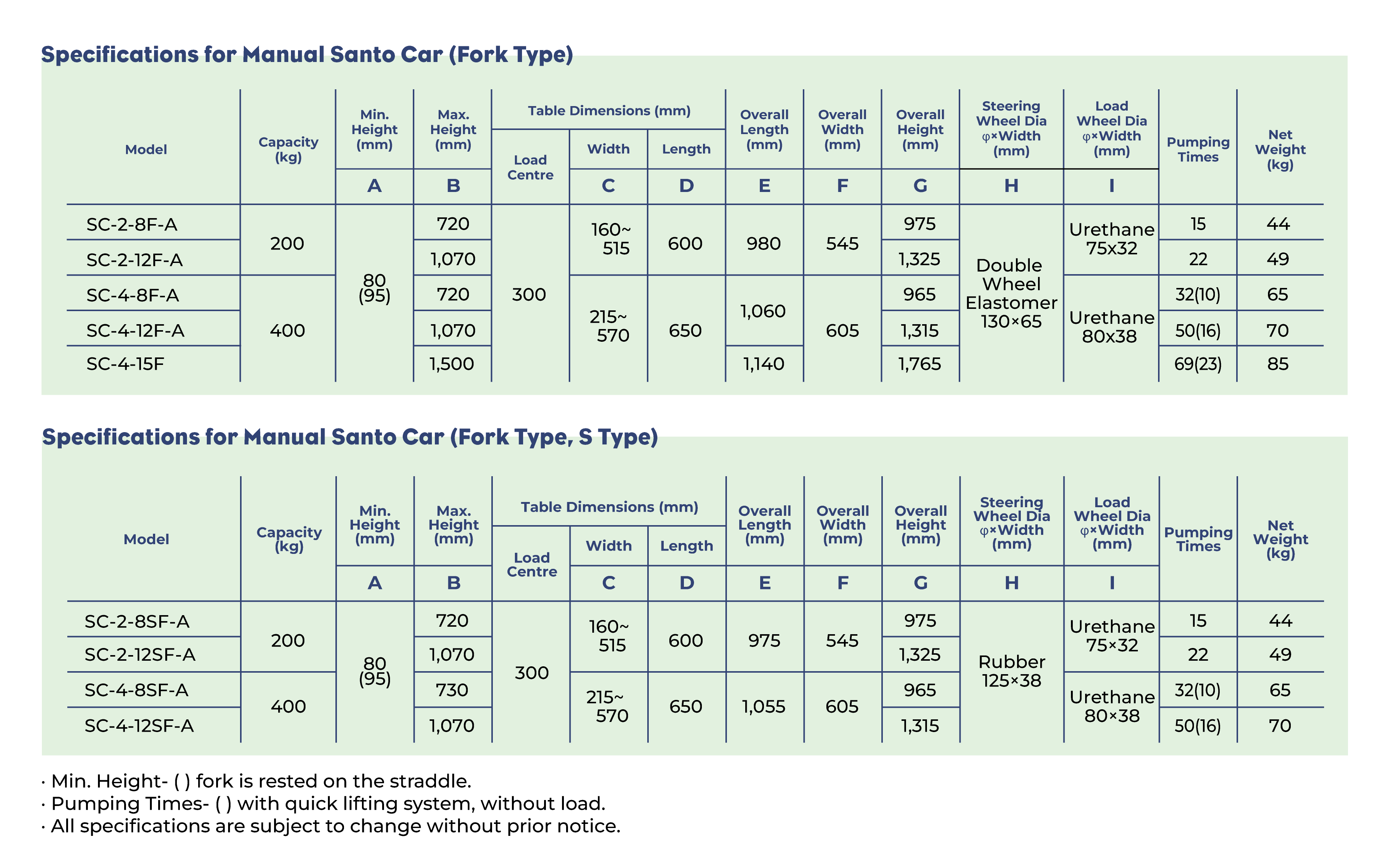 OPK-Specifications-for-Manual-Santo-Car-Fork-Type-2a