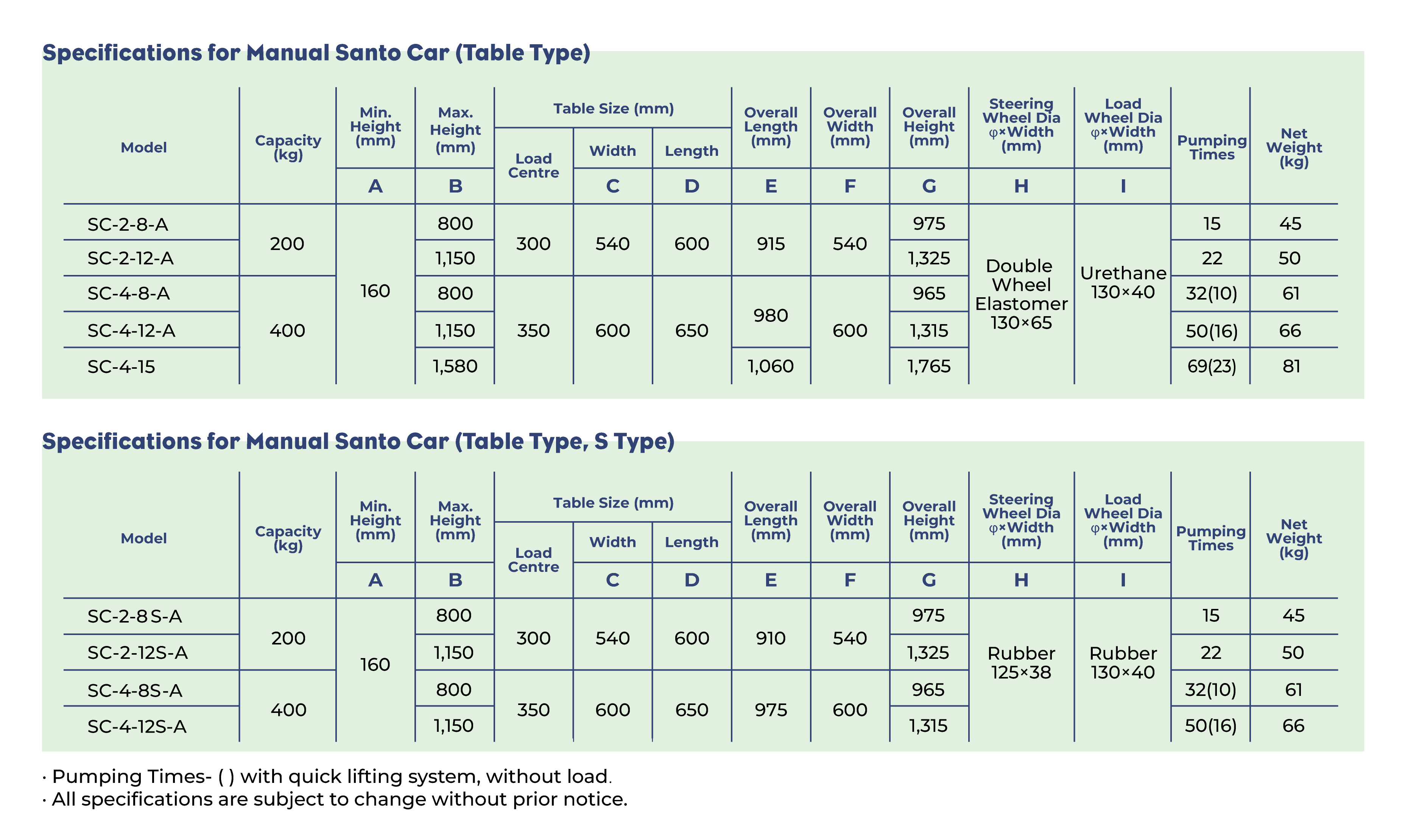 OPK-Specifications-for-Manual-Santo-Car-Table-Type-2a