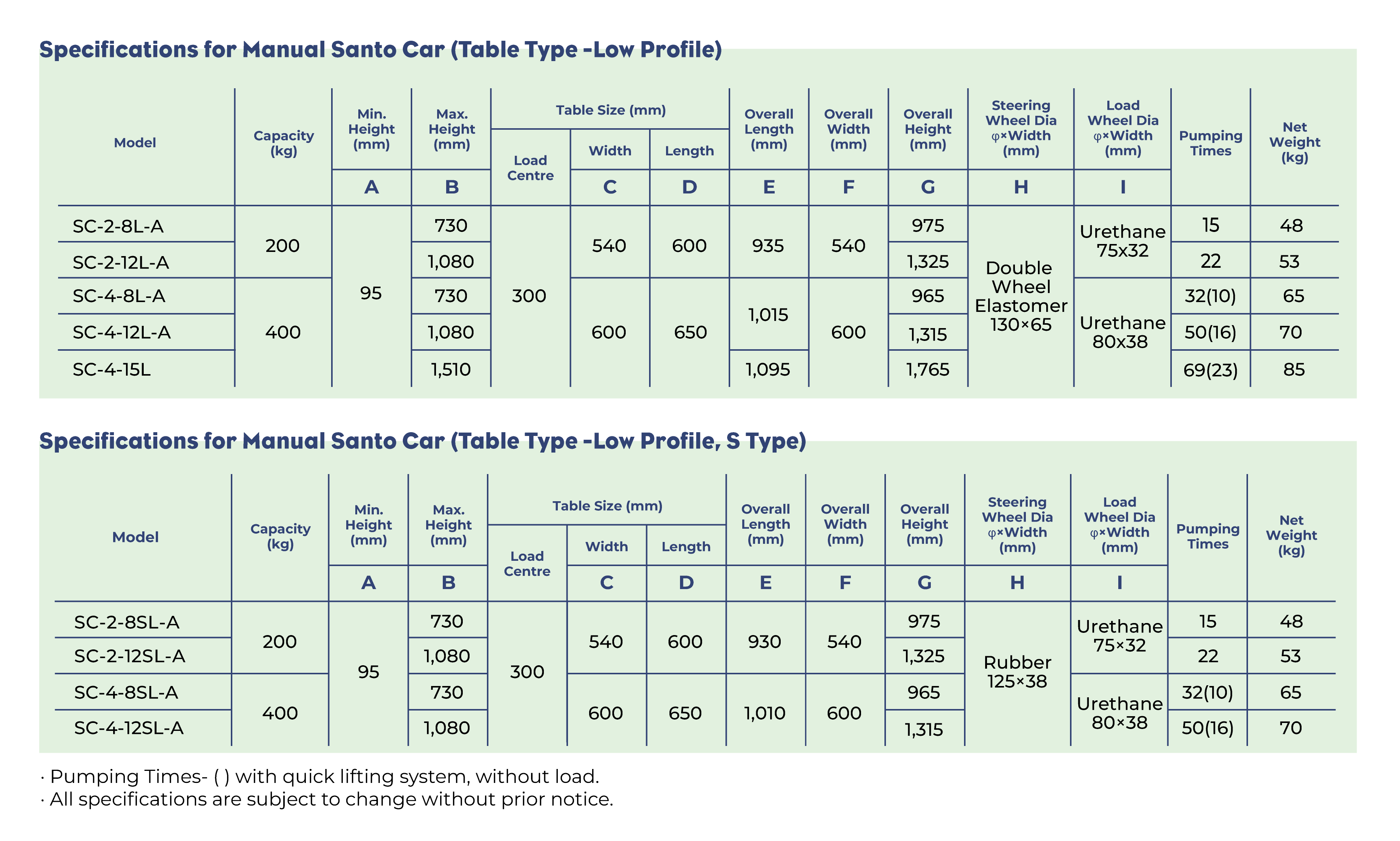 OPK-Specifications-for-Manual-Santo-Car-low-profile-2a