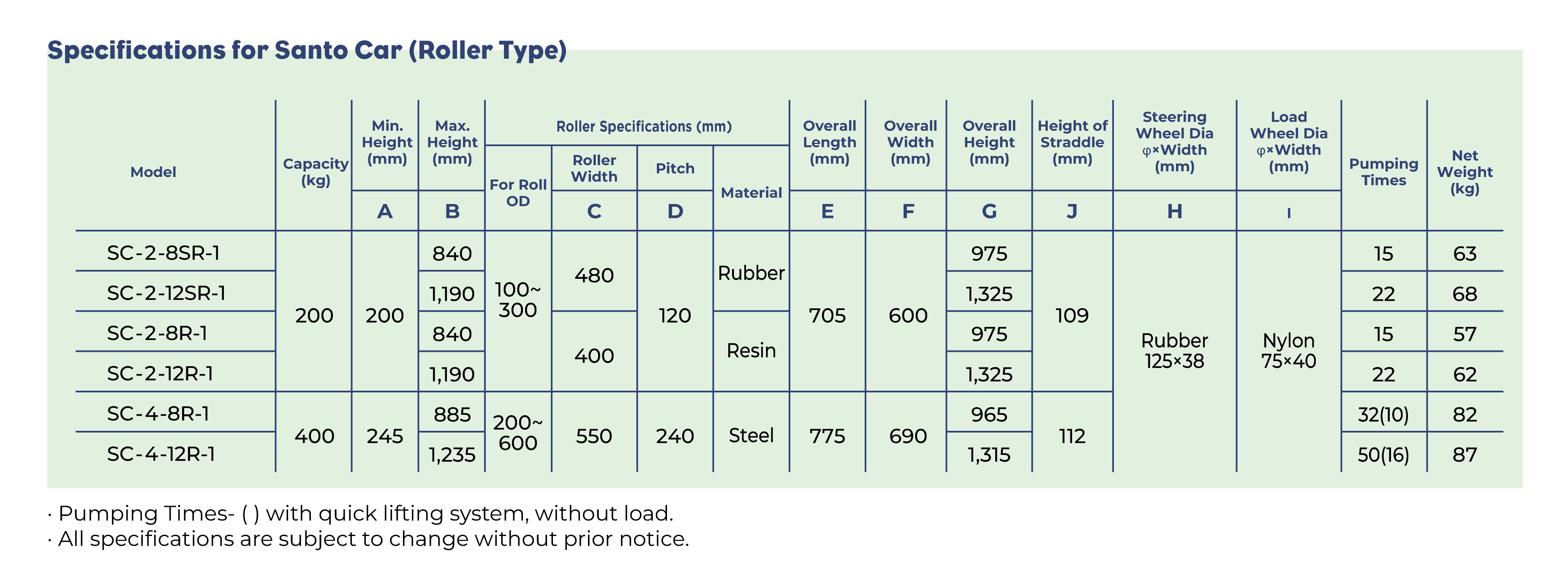 OPK-Specifications-for-Santo-Car-(Roller-Type)