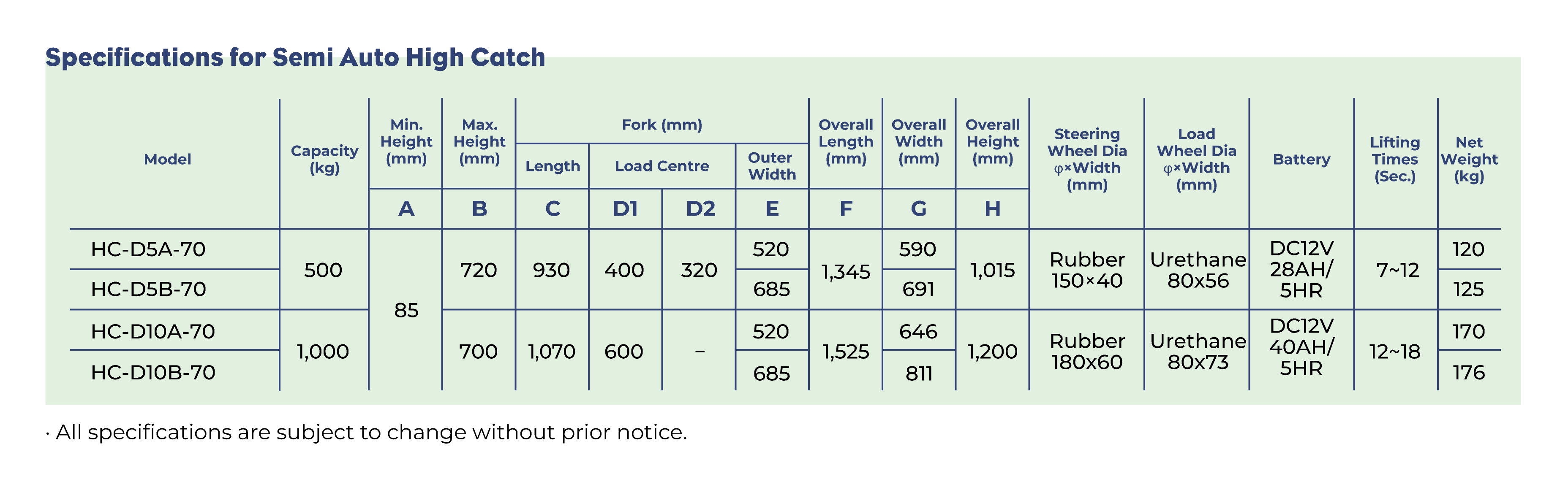 OPK-Specifications-for-Semi-Auto-High-Catch
