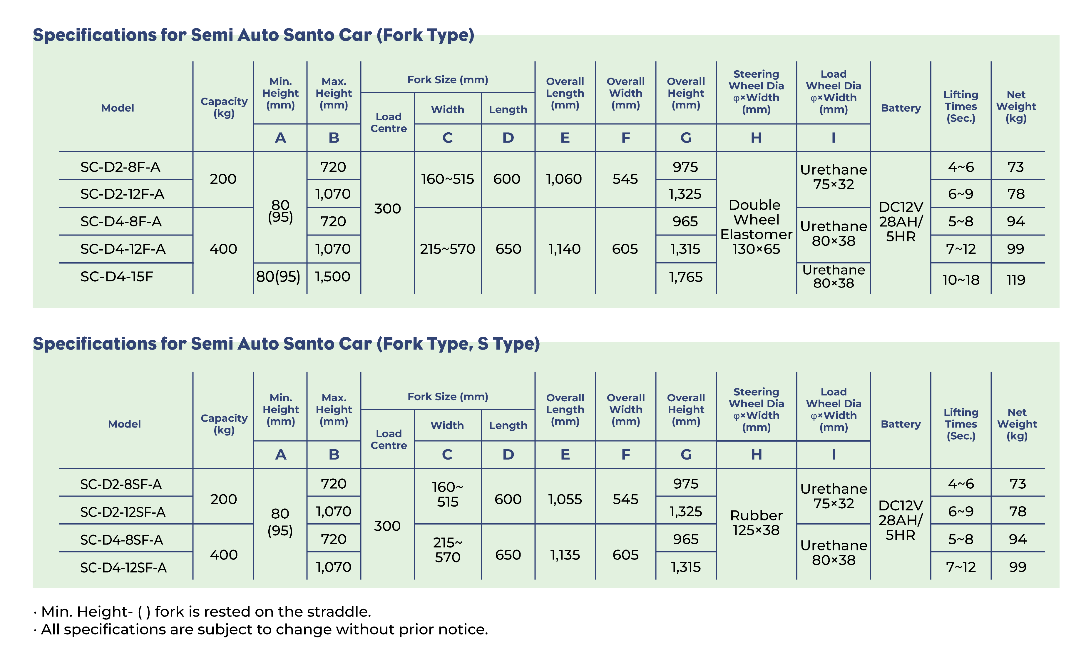 OPK-Specifications-for-Semi-Auto-Santo-Car-Fork-Type-4