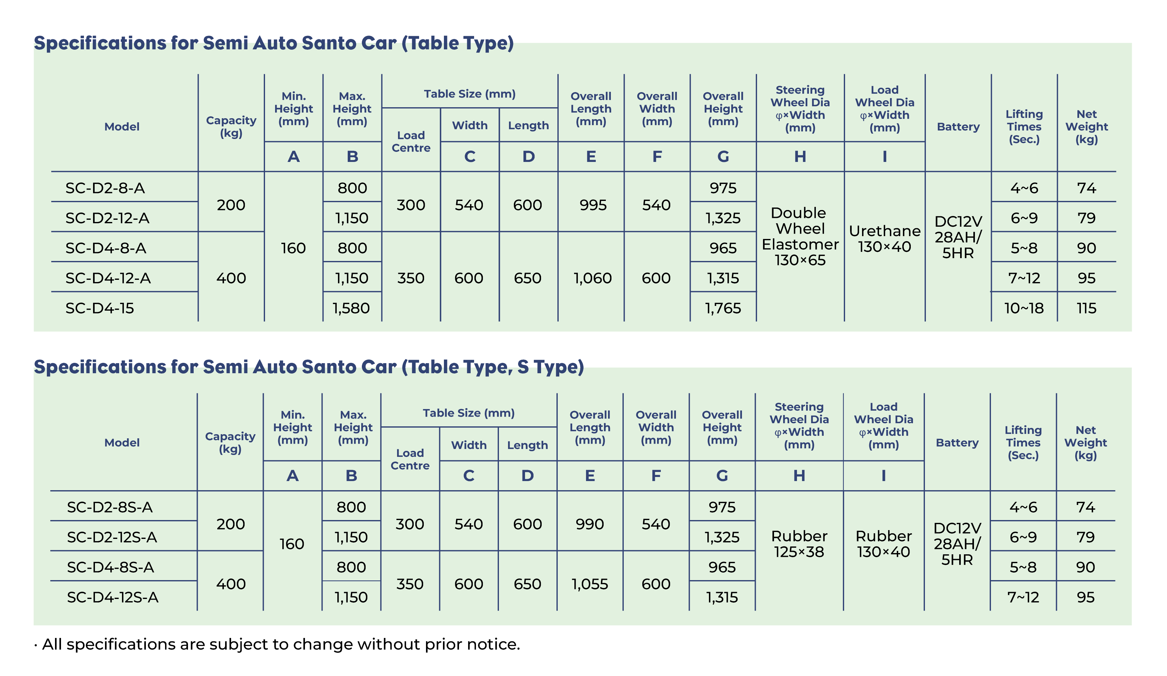 OPK-Specifications-for-Semi-Auto-Santo-Car-Table-Type-2a