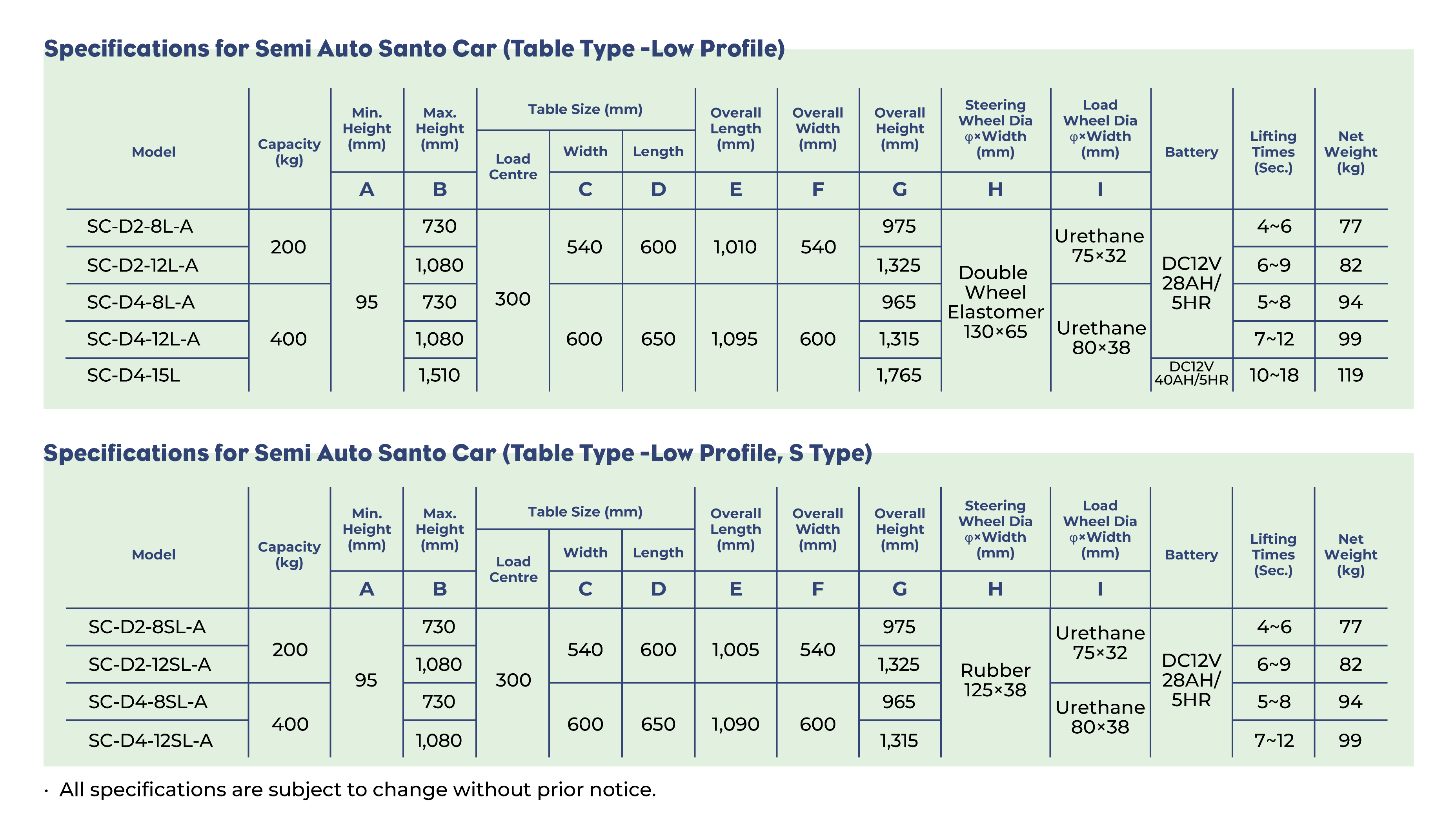 OPK-Specifications-for-Semi-Auto-Santo-Car-Table-Type–Low-Profile-2a