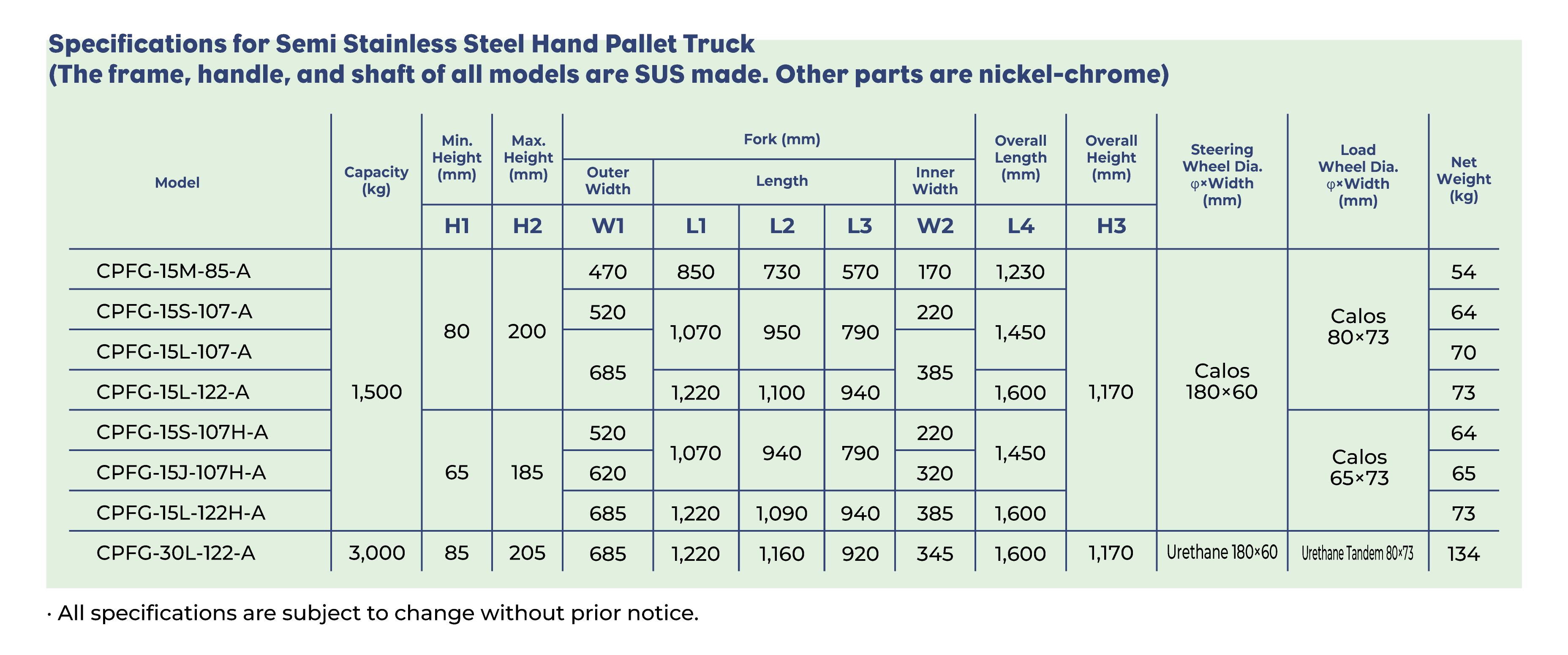 OPK-Specifications-for-Semi-Stainless-Steel-Hand-Pallet-Truck-2