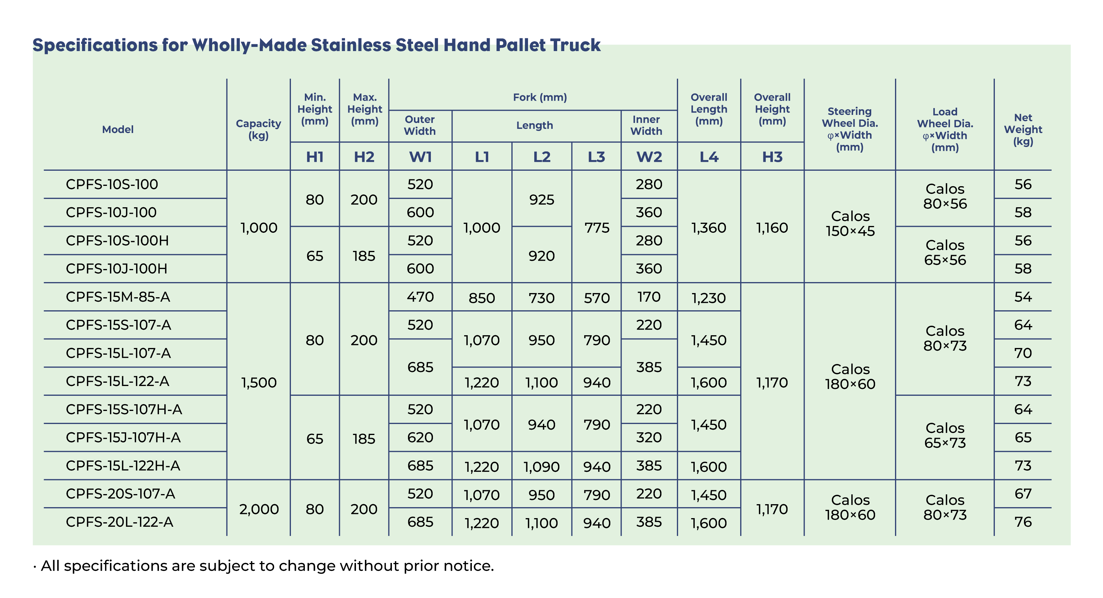 OPK-Specifications-for-Wholly-Made-Stainless-Steel-Hand-Pallet-Truck