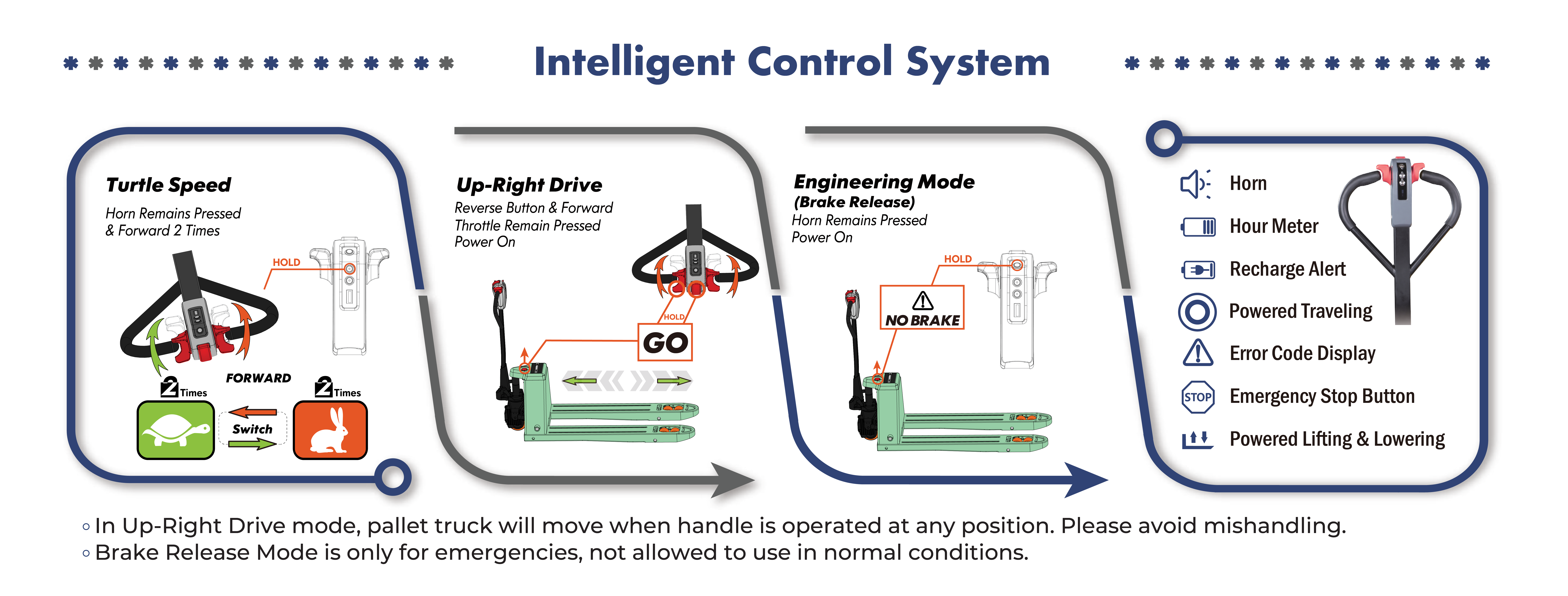 intelligent-control-system-BPT-L2000-L 4-02