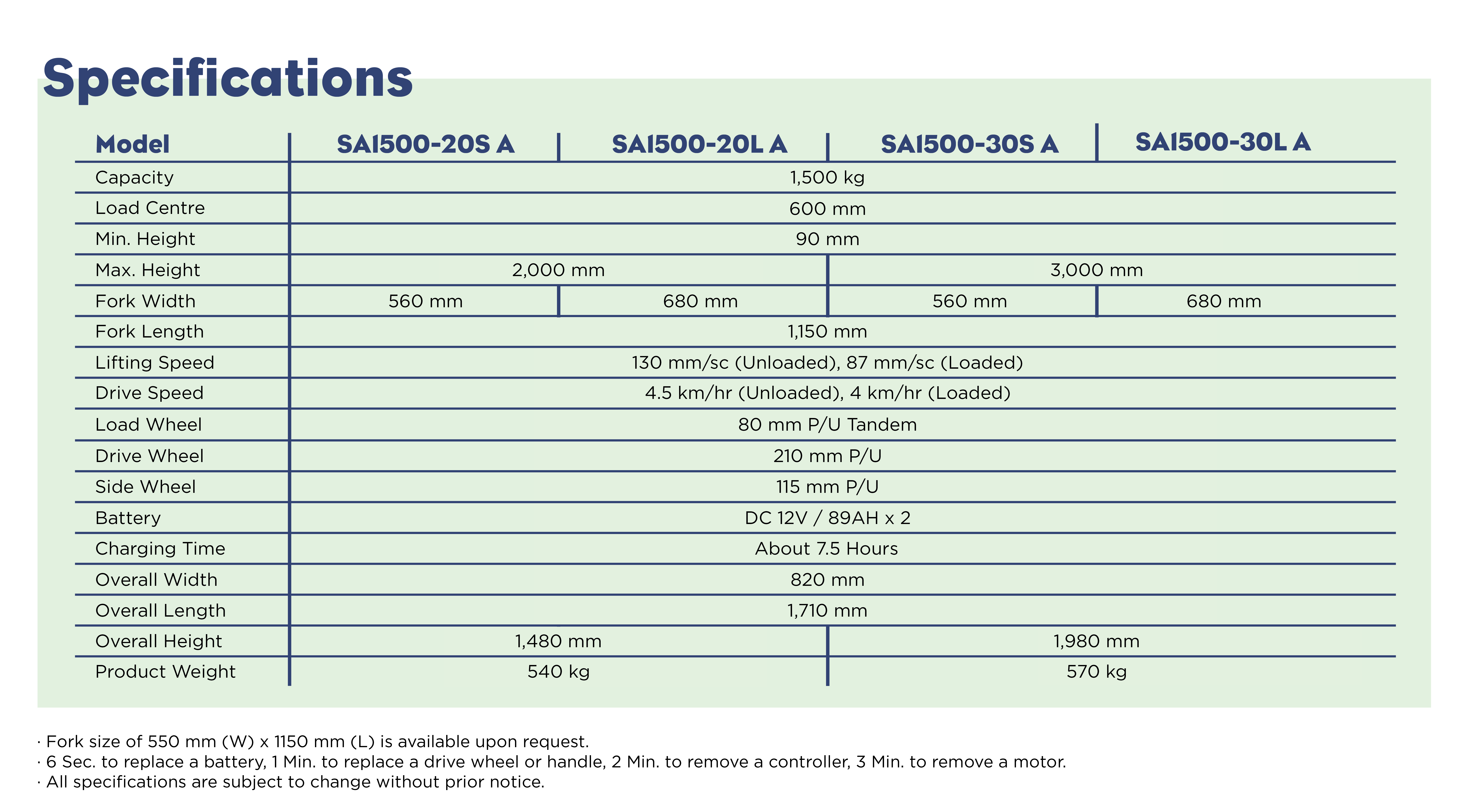 specification-for-SA1500-A-Series-auto-stacker-c-06
