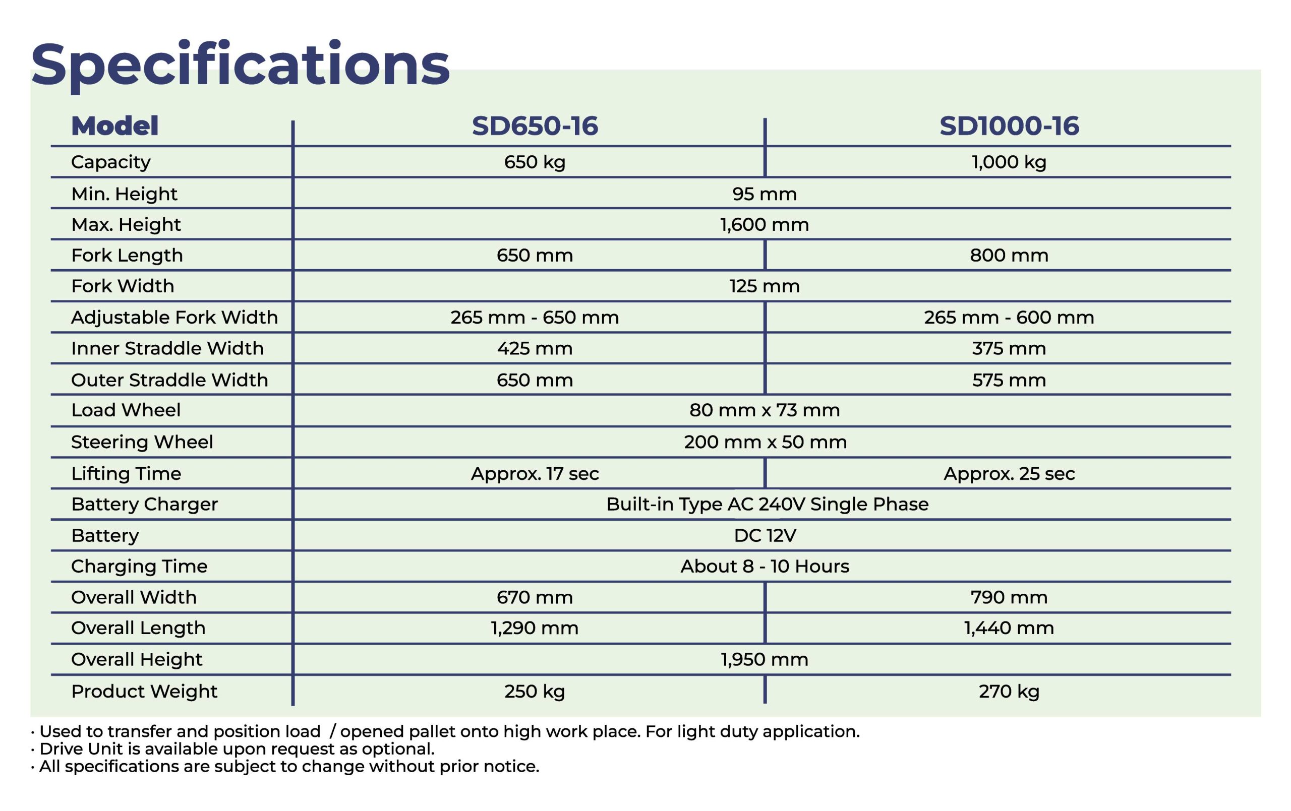 OICTable-Specifications-for-semi-auto-stacker.2026